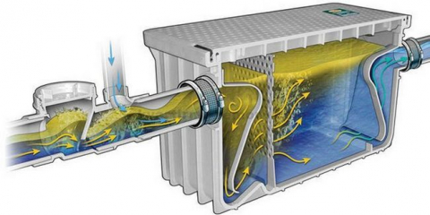 Какво е мазниноуловител + как да изберем такъв?